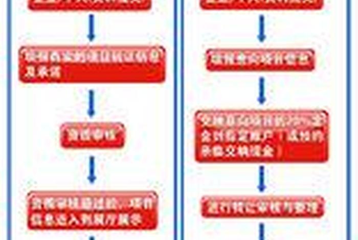 商标转让国际平台 - 商标转让国际平台怎么操作