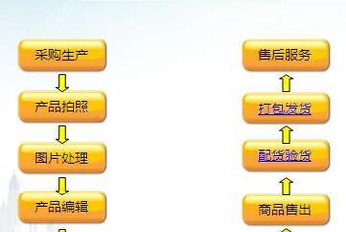 怎么运营淘宝网店详细步骤，怎么运营淘宝网店详细步骤图