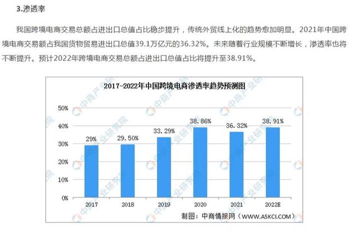 跨境电商有发展前景吗、跨境电商有前途吗