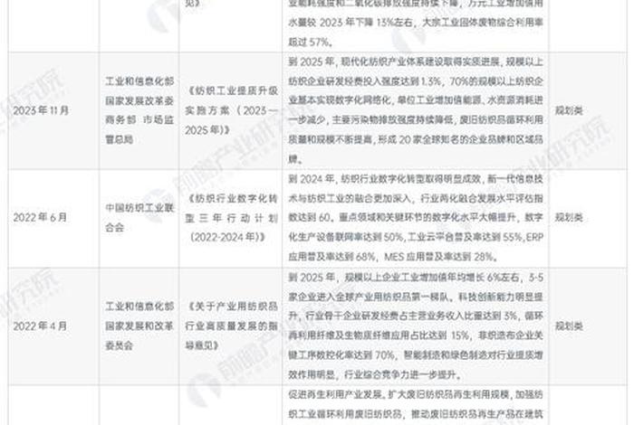 2024年国家政策重点发展方向，2024冷门暴利生意