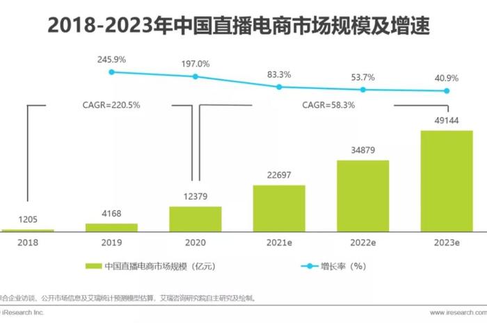 2024年中国十大mro电商企业 - 2020中国电商十强