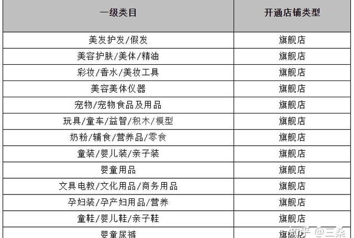 入驻天猫店铺多少钱，天猫入驻条件及费用2023