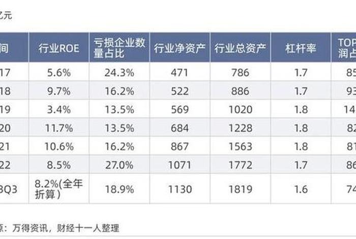 十大利润最高的行业排名 - 十大利润最高的行业排名榜