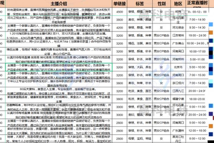 上海电商运营公司排行，上海电商代运营公司排行