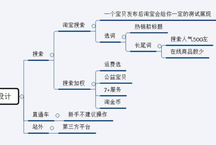 淘宝补单流程图 - 淘宝补单需要注意什么