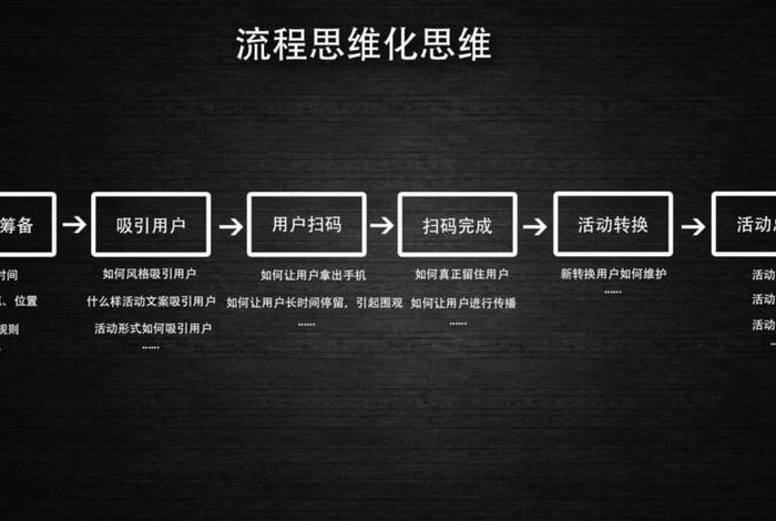 做运营需要具备什么能力呢、做运营需要的能力