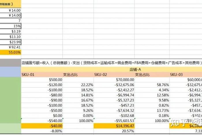 亚马逊一个月赚一万块钱利润难吗、亚马逊一天能挣多少钱