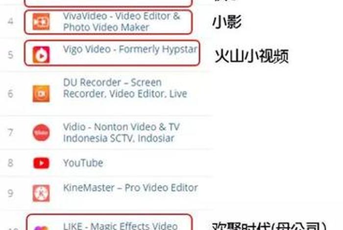 海外短视频跨境正规平台；海外的短视频软件有哪些