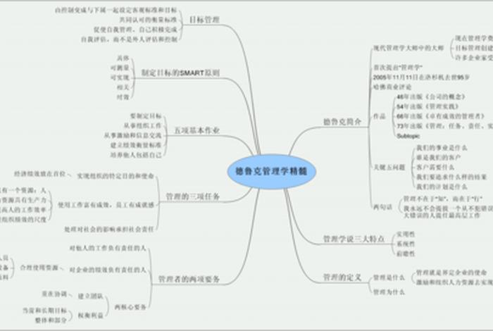 你怎么理解管理科学中- 你如何理解管理学