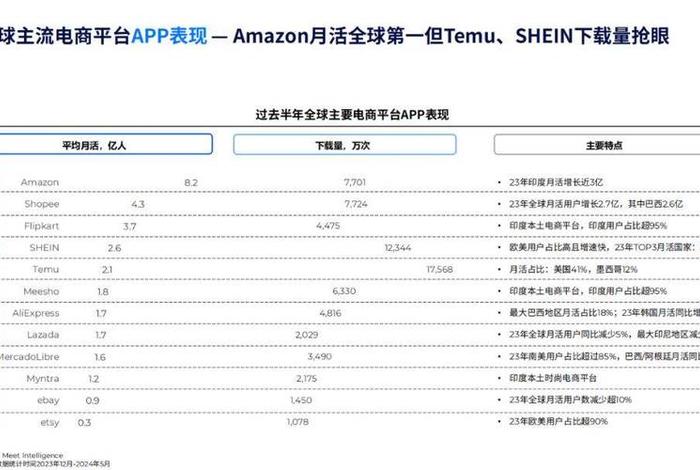 2024年跨境电商展会时间表 - 2024年跨境电商展会时间表格