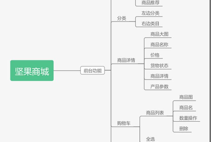 微信网店开店流程 微信网店开店流程图