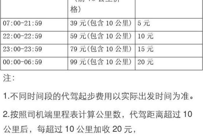 代运营价格表、代运营一般收费多少