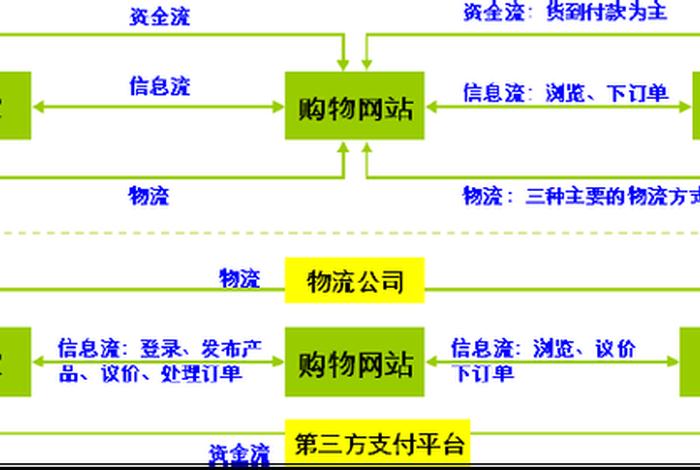 淘宝网上运营；淘宝网运营模式是什么