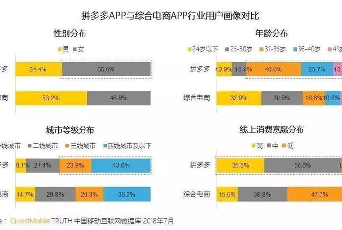 拼多多代运营排行 - 拼多多拼多多代运营