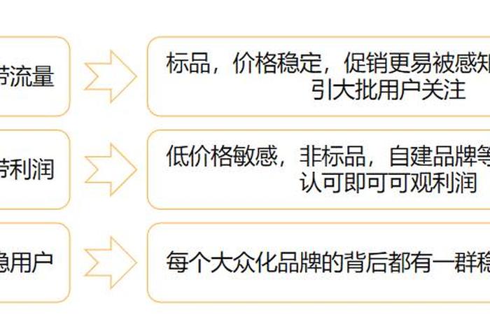 巢湖淘宝代运营案例最新（淘宝代运营避坑指南）