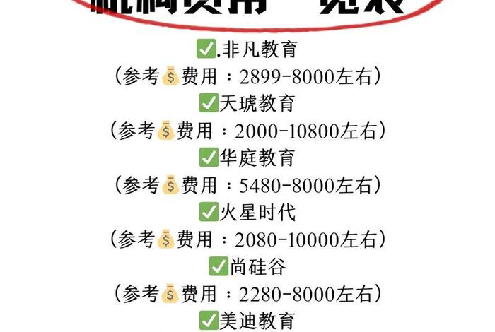 网店运营培训多少钱（网店运营自学）