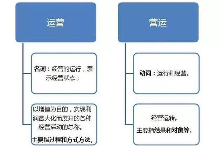 代运营和自己运营有啥区别？、代运营和运营的区别