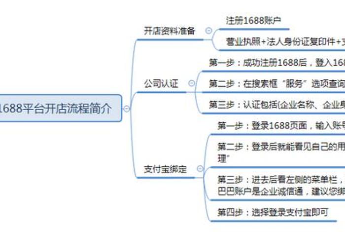 淘宝企业店铺开店流程 淘宝企业开店怎么开店
