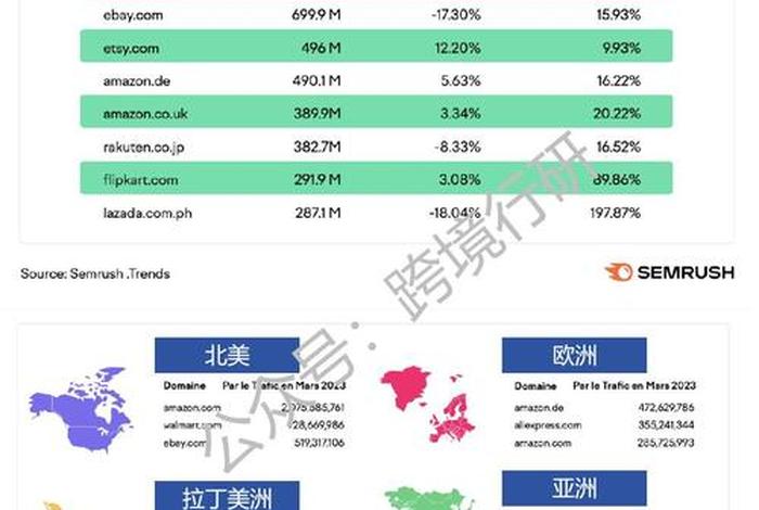 全球跨境电商平台排行榜前十名、全球跨境电商平台排行榜前十名有哪些