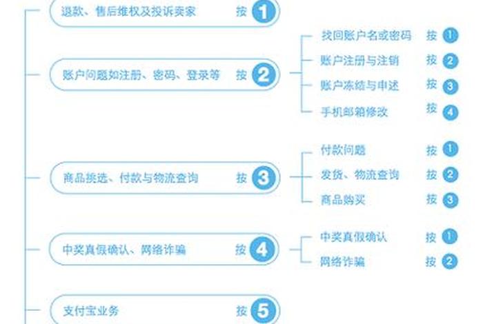 淘宝网购，淘宝网购遇到商家欺诈消费者怎样投诉