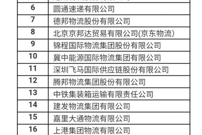 国内知名电商物流企业资料一览表；国内知名电商物流公司