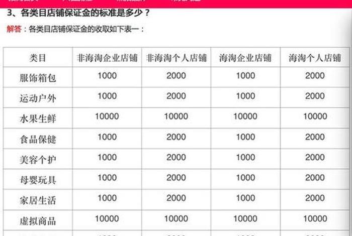 拼多多食品类运营（拼多多食品类入驻条件）