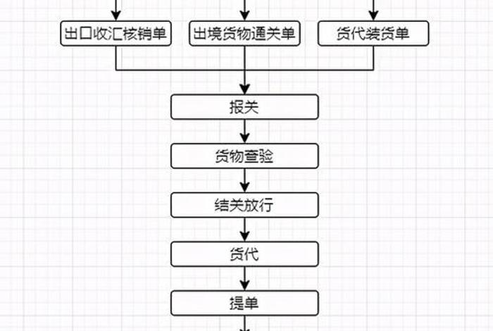 外贸订单是怎么接到的（外贸订单交易流程）