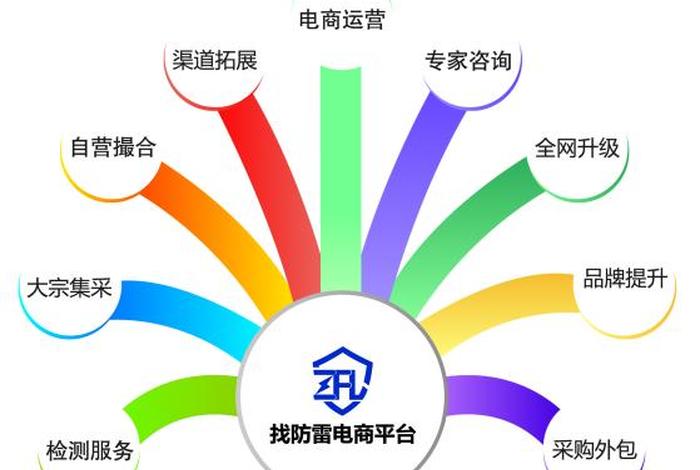 想找电商合作怎么找；想找电商合作怎么找客户