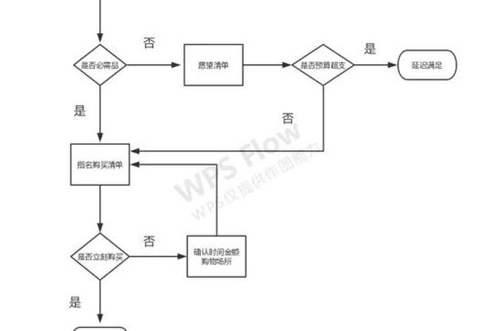 淘宝个人店铺申请流程（淘宝个人店铺申请流程图）