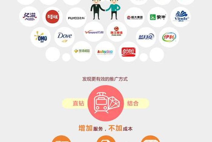 电商运营商有哪些 - 运营 电商