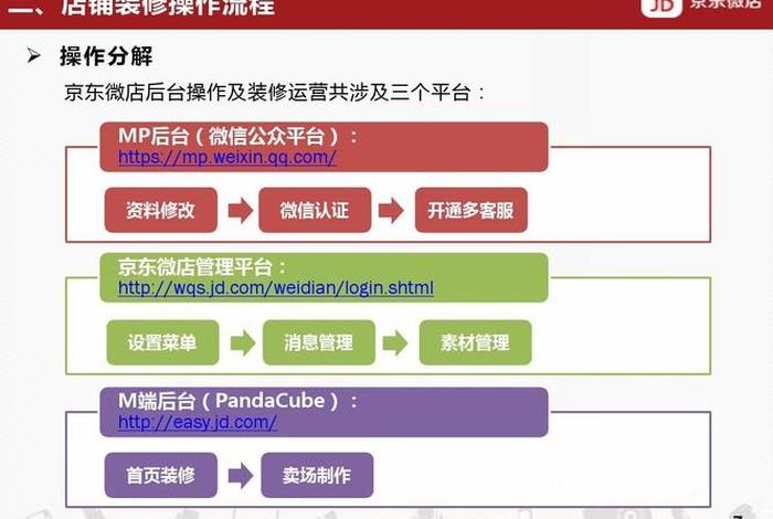 怎么在京东开店 怎么在京东开店卖货