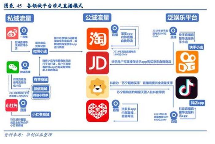 网店交易平台 - 网店交易平台有哪些
