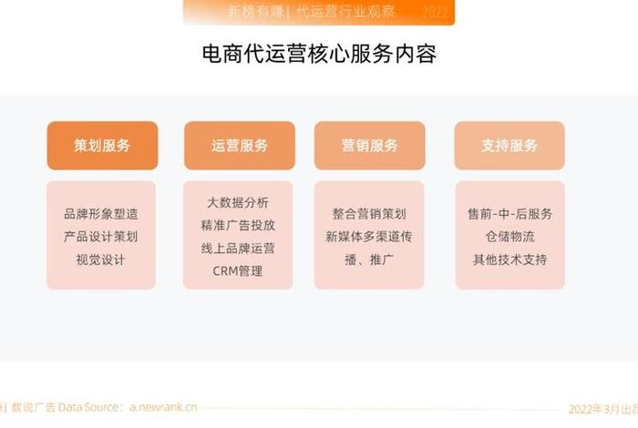 上市的电商代运营公司 电商代运营概念股