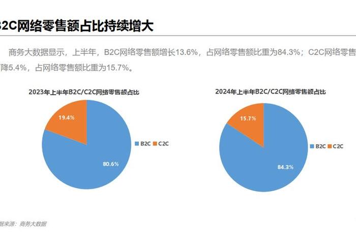 今年国家正式将电商、国家对电商出手了