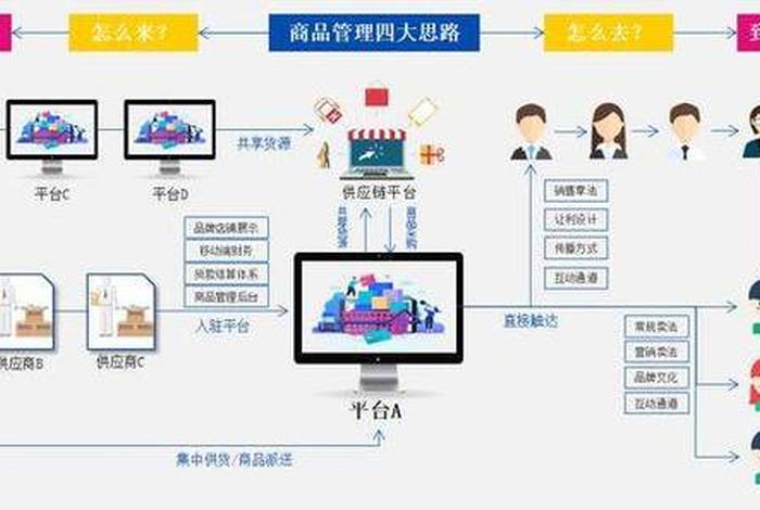 想学跨境电商可以通过什么途径学 学跨境电商有什么用处