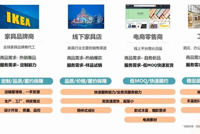 阿里巴巴国际站入驻费用及条件2024、阿里巴巴国际站入驻费用及条件2023