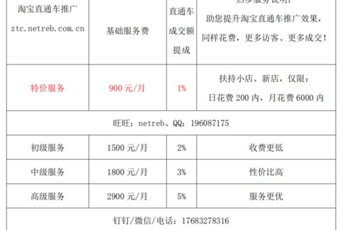 代运营提成几个点 代运营公司提成一般是多少