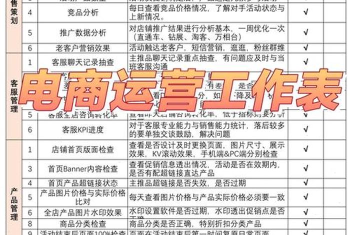电商小白怎么运营店铺 小白做电商运营怎么做