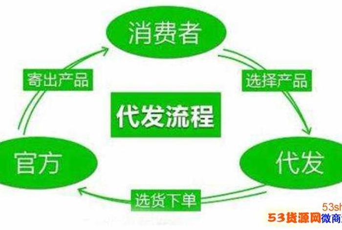 淘宝代运营一件代发，淘宝一件代发怎么盈利