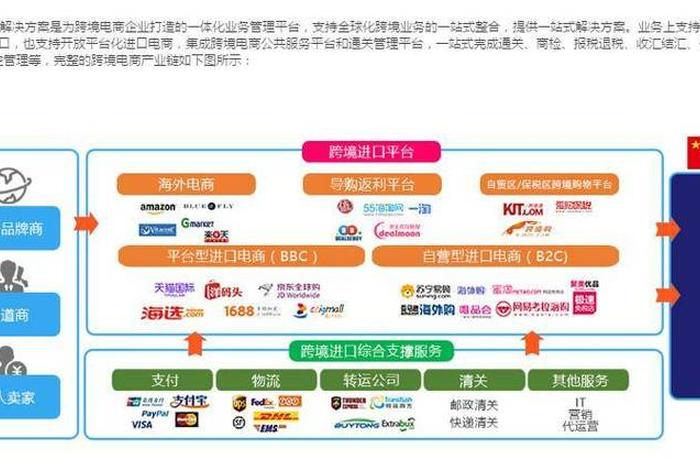 怎么做电商平台卖服装 怎么做电商平台卖服装挣钱