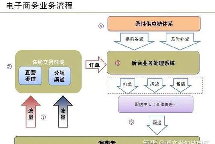 代运营服务方案（代运营的服务体系）