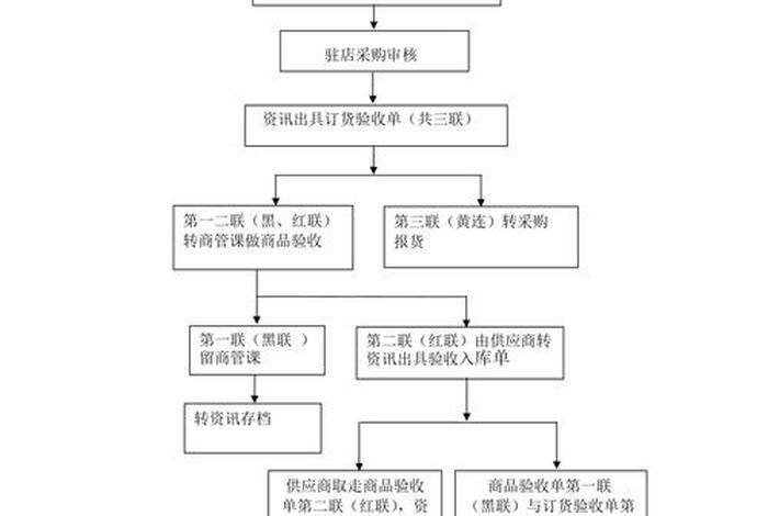 运营管理八个模块流程图表、运营八大模块内容
