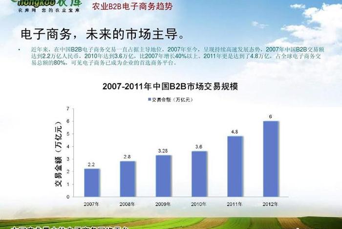 做农产品电商需要投资多少钱、农产品电商创业