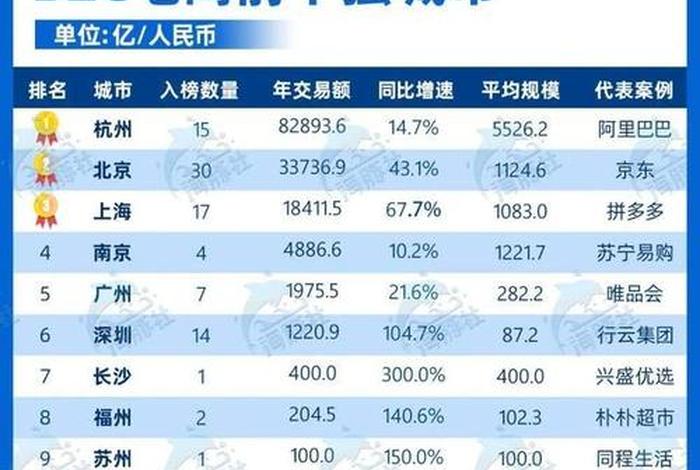 十大电商公司排名最新；国内前十电商公司