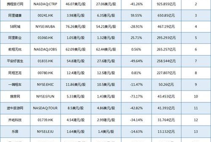 中国排名前十的电商公司 中国十大电商公司排名