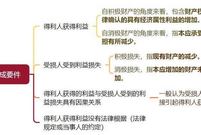 什么是不当得利概念 不当得利的概念和构成要件