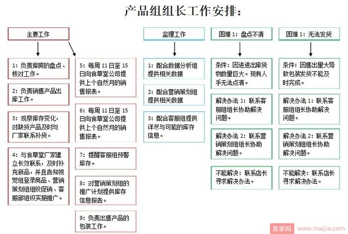 淘宝电商运营团队、淘宝运营团队人员和分工