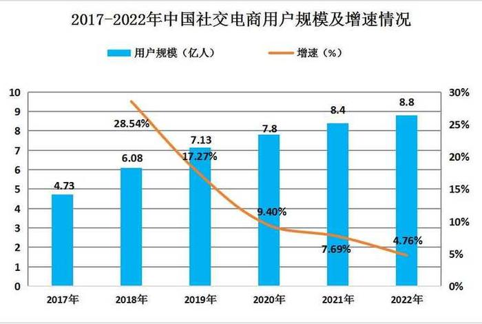 2024年电商资料（3021电商）