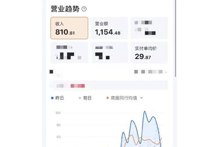 哪个软件转让店铺最快；什么app转让店铺