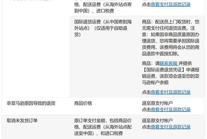 亚马逊开店流程及费用退款费用 亚马逊店不开了如何退费